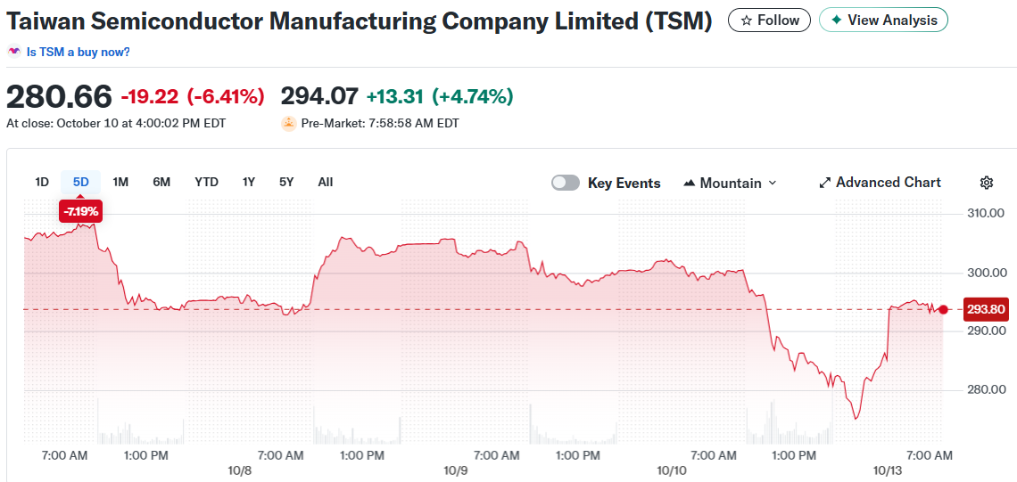 Taiwan Semiconductor Manufacturing Company Limited (TSM)