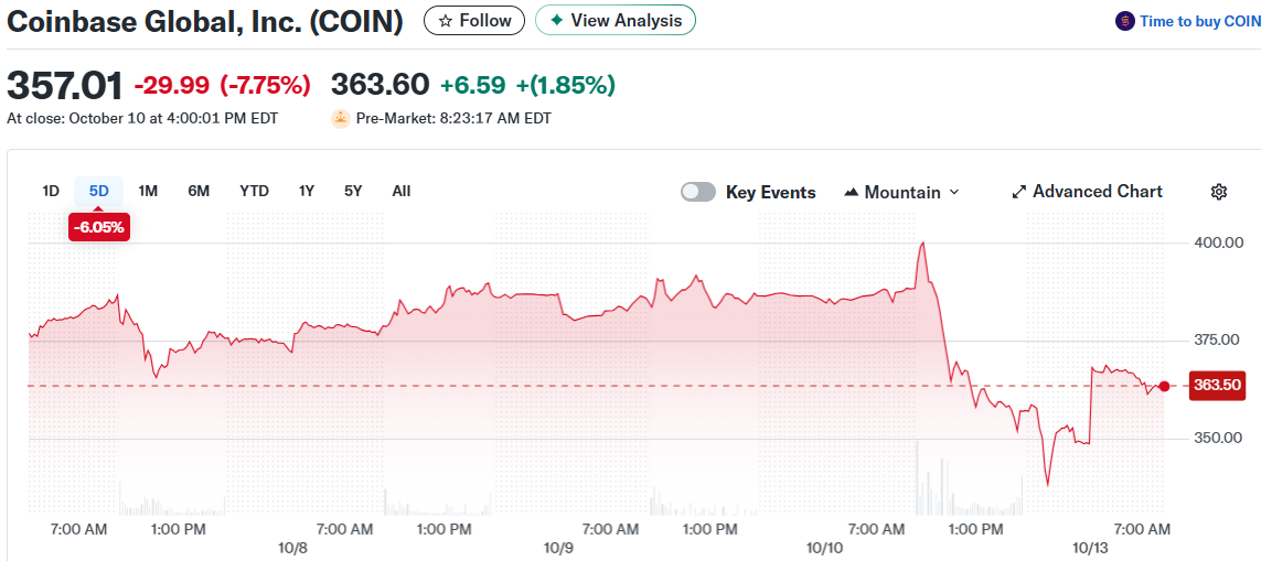 Coinbase Global, Inc. (COIN)