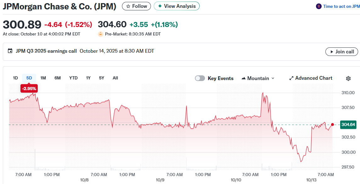 JPMorgan Chase & Co. (JPM)