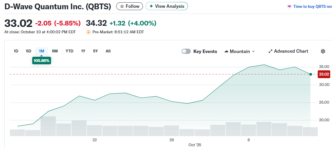 D-Wave Quantum Inc. (QBTS)
