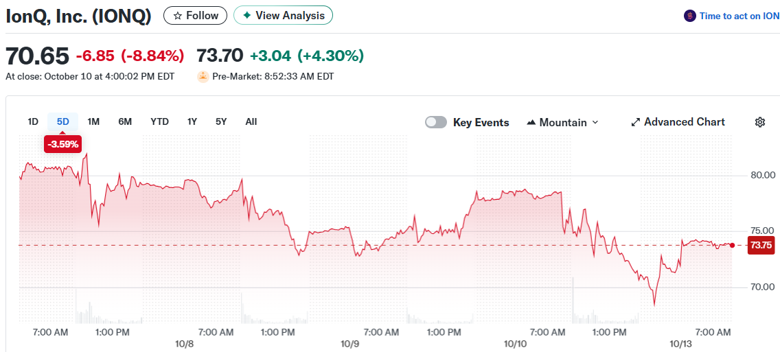 IonQ, Inc. (IONQ)