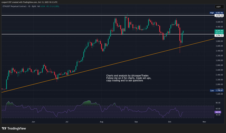 Ethereum