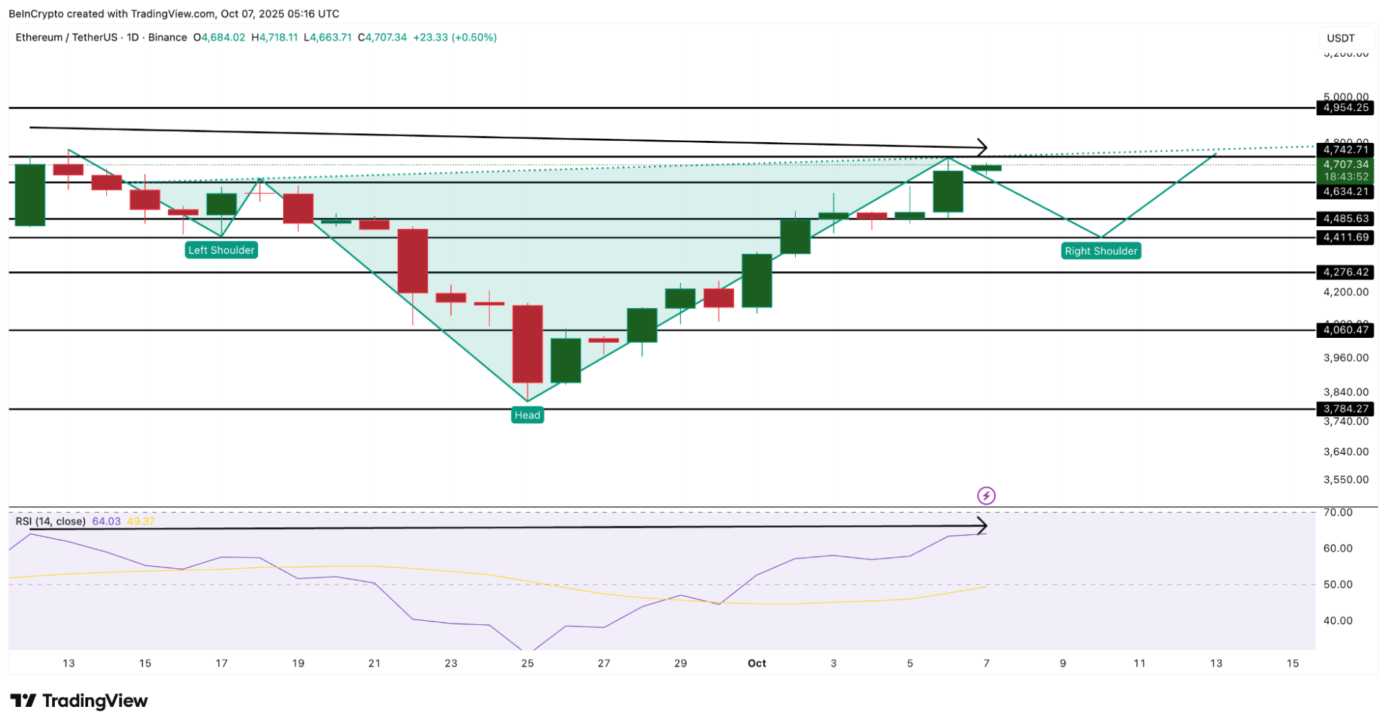 Ethereum
