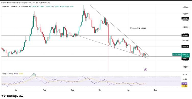 Top Crypto to Invest in Now