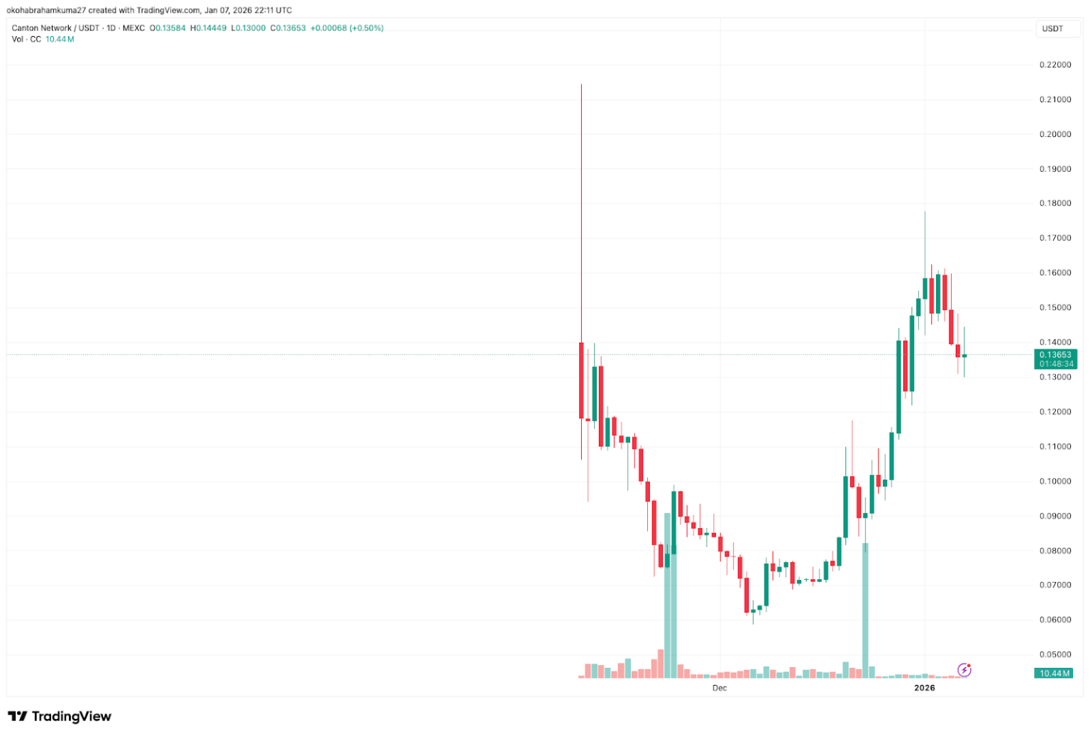 Next Crypto to Explode 2026: JPMorgan and Digital Asset Bridge JPM Coin ...
