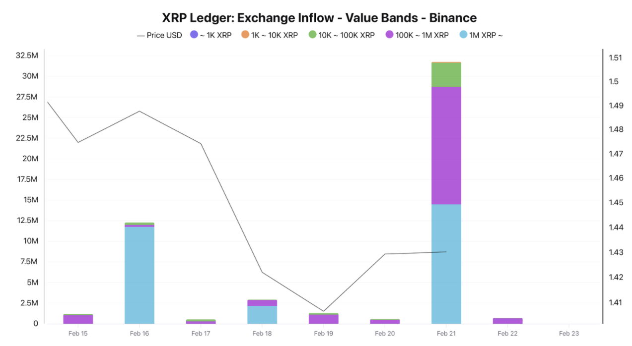 Cryptocurrencies, XRP, Markets, Price Analysis, Tech Analysis, Market Analysis, Altcoin Watch, Whale