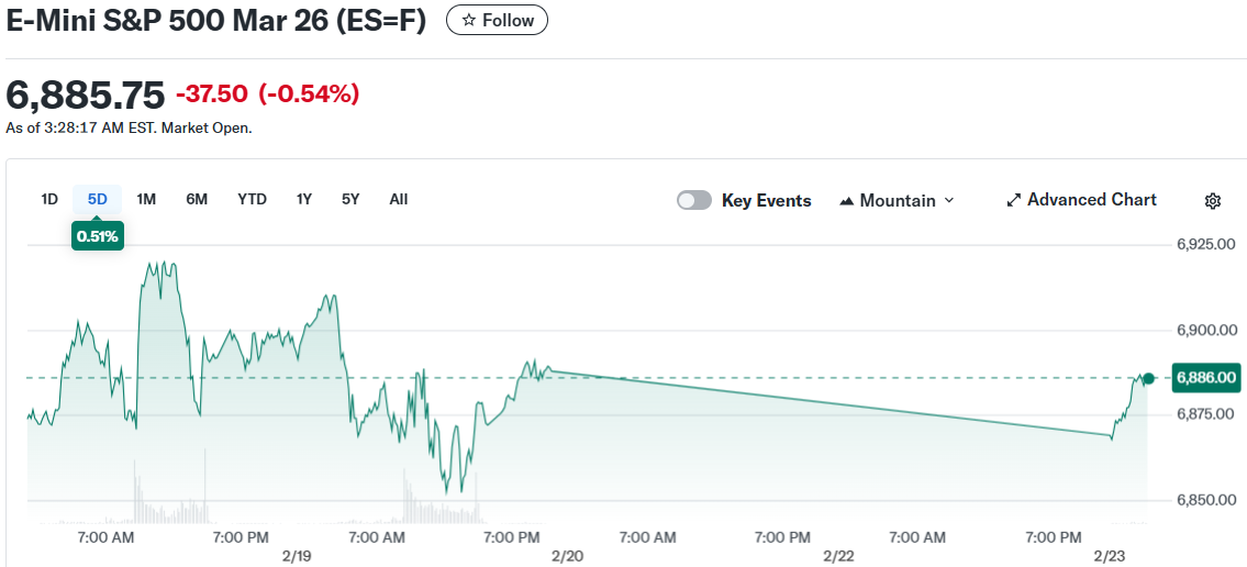 E-Mini S&P 500 Mar 26 (ES=F)