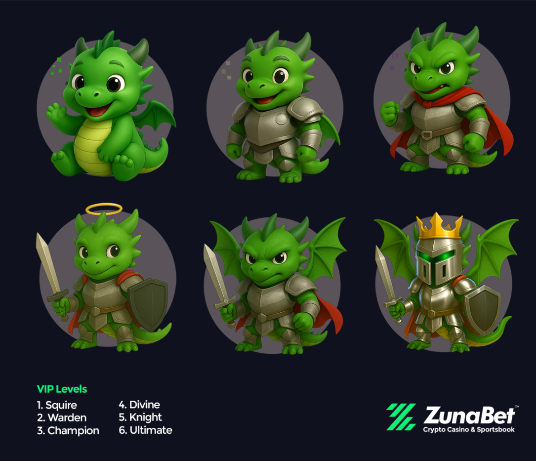 VIP Levels at Zunabet