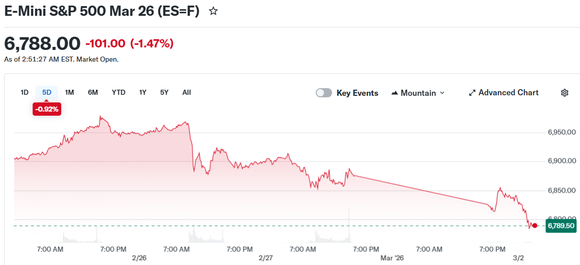 E-Mini S&P 500 Mar 26 (ES=F)
