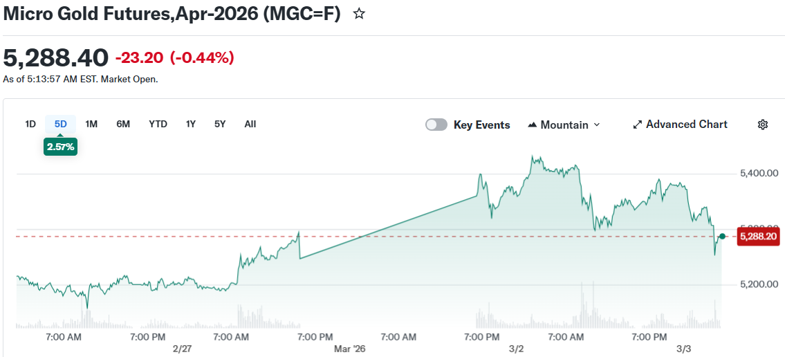 Micro Gold Futures,Apr-2026 (MGC=F)