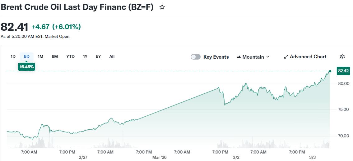 Brent Crude Oil Last Day Financ (BZ=F)