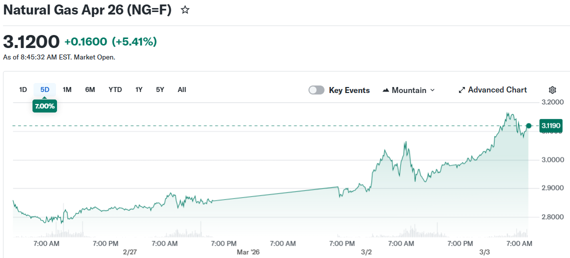 Natural Gas Apr 26 (NG=F)