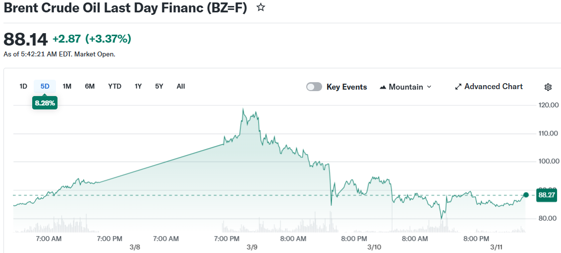 Brent Crude Oil Last Day Financ (BZ=F)