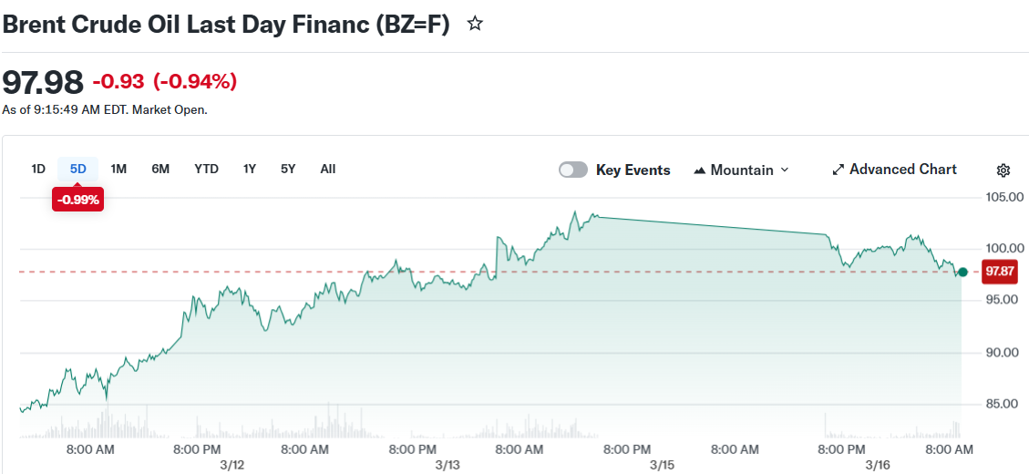 Brent Crude Oil Last Day Financ (BZ=F)