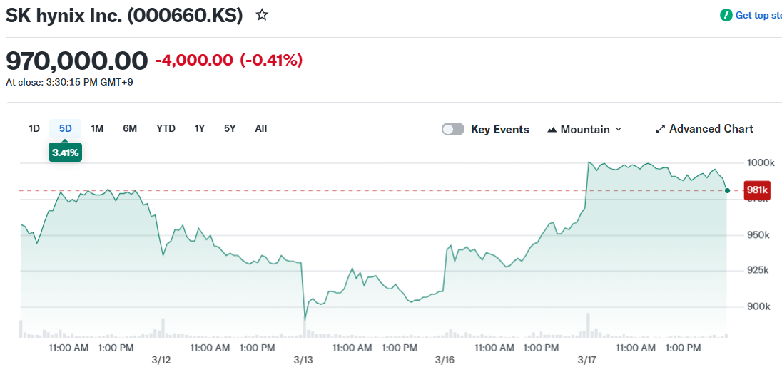 SK hynix Inc. (000660.KS)