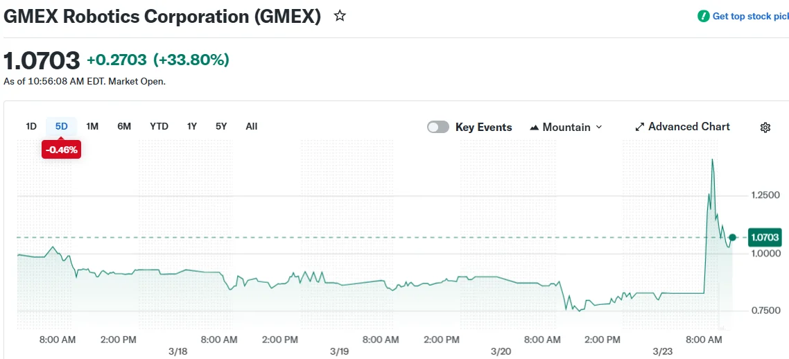 GMEX Robotics Corporation (GMEX)