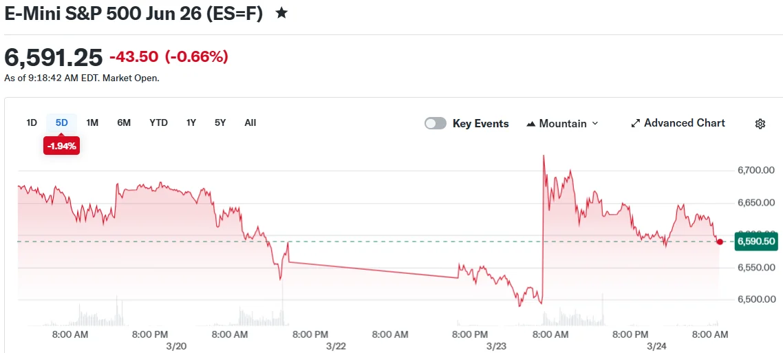 E-Mini S&P 500 Jun 26 (ES=F)