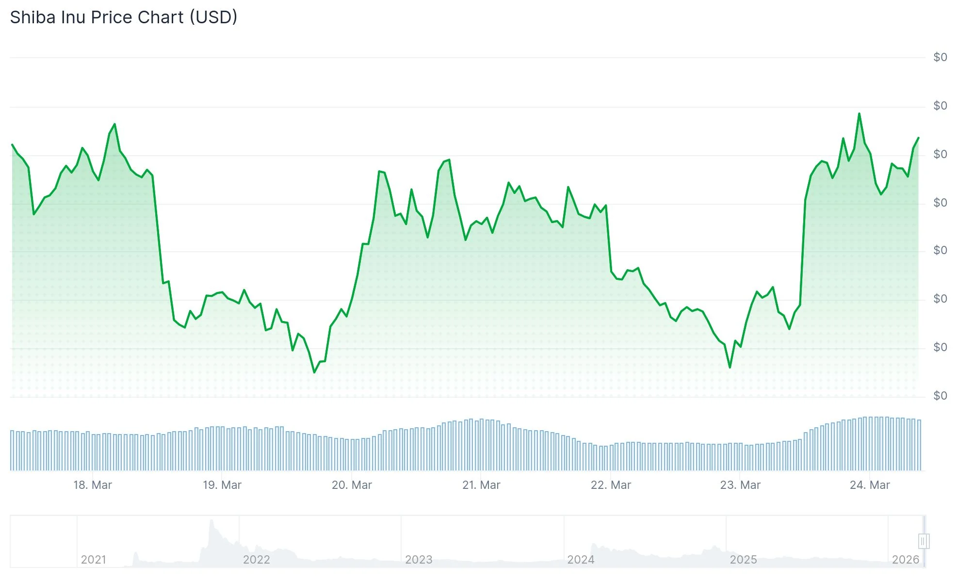 Shiba Inu (SHIB) Price