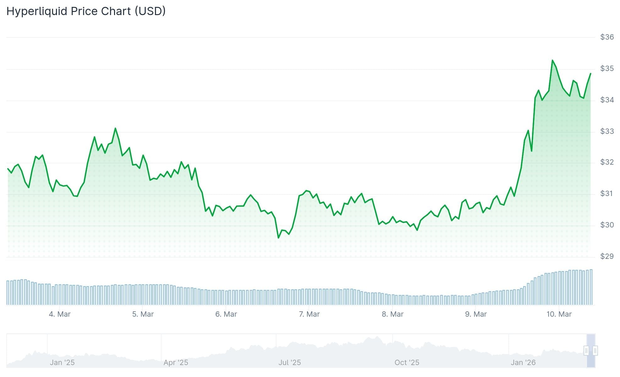 Pudgy Penguins (PENGU) Price