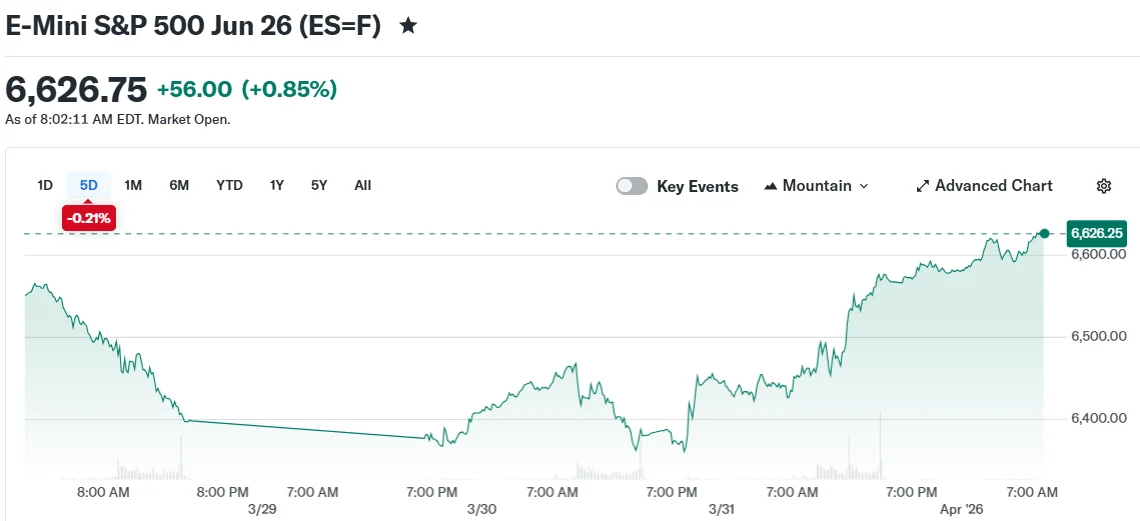 E-Mini S&P 500 Jun 26 (ES=F)