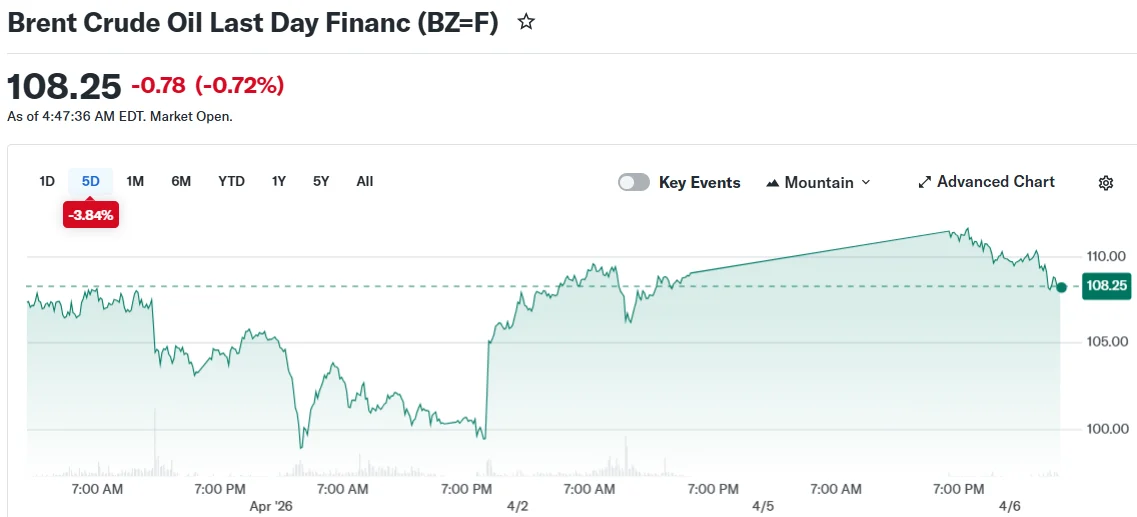 Brent Crude Oil Last Day Financ (BZ=F)