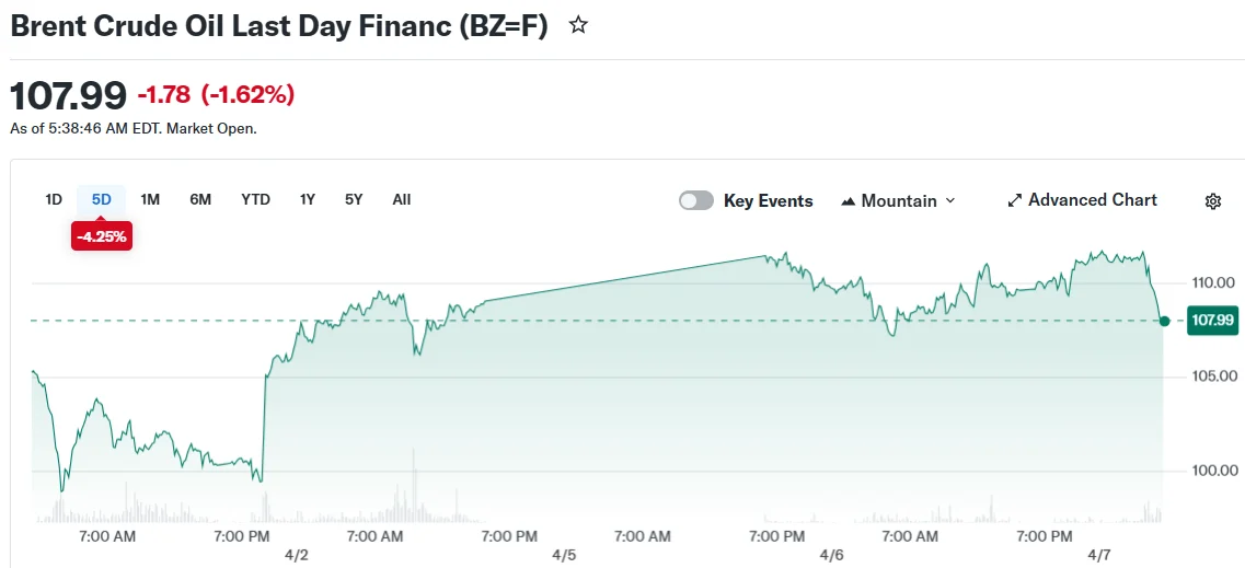 Brent Crude Oil Last Day Financ (BZ=F)