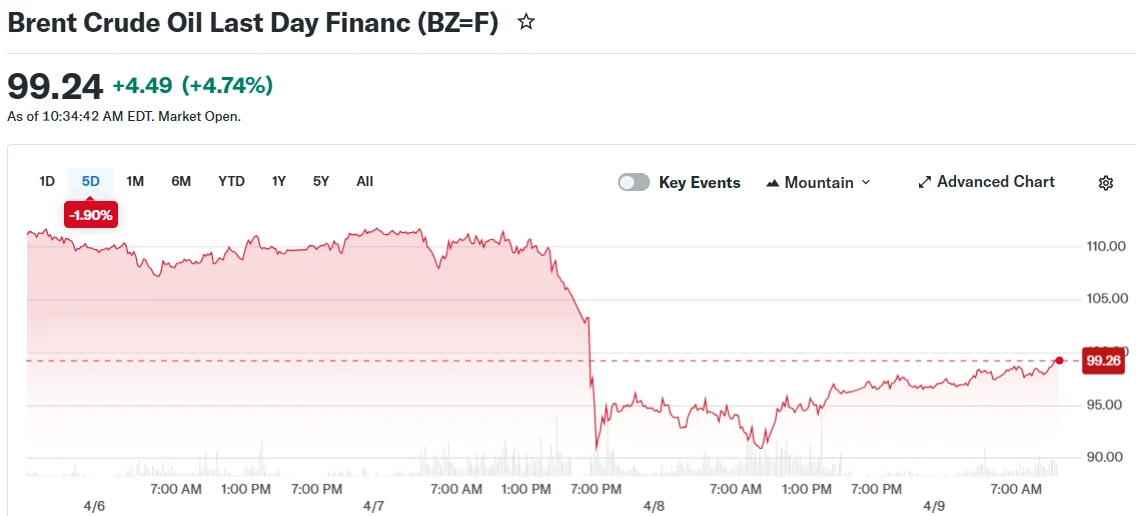 Brent Crude Oil Last Day Financ (BZ=F)