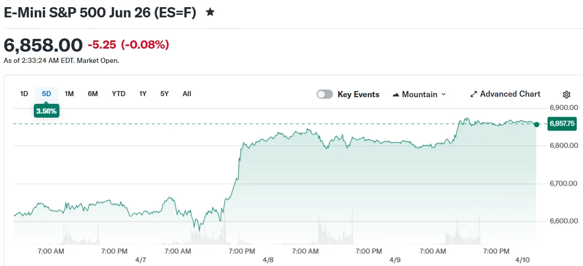 E-Mini S&P 500 Jun 26 (ES=F)