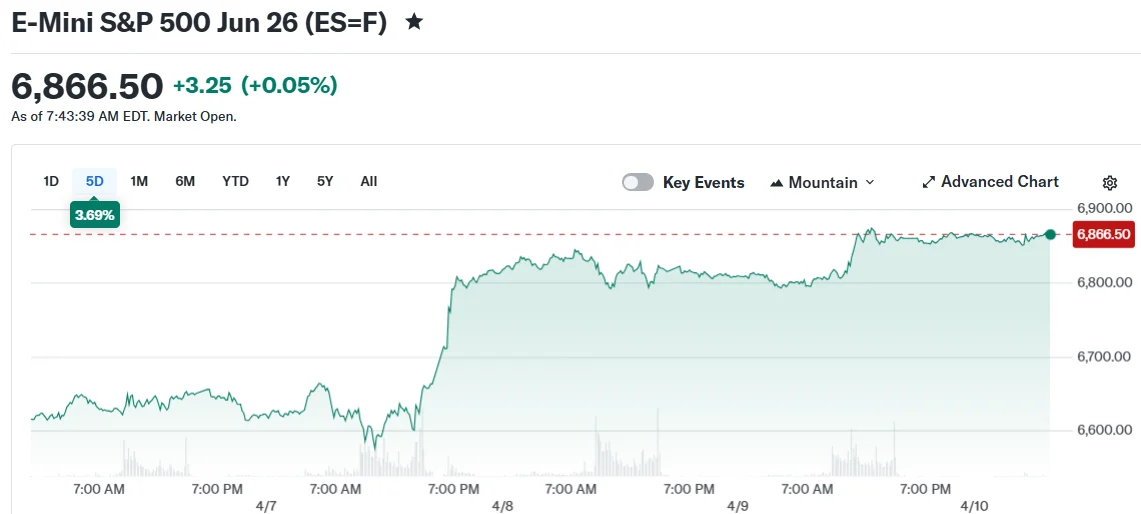 E-Mini S&P 500 Jun 26 (ES=F)