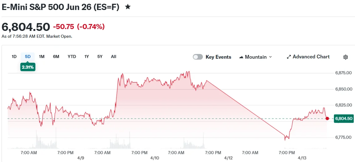 E-Mini S&P 500 Jun 26 (ES=F)