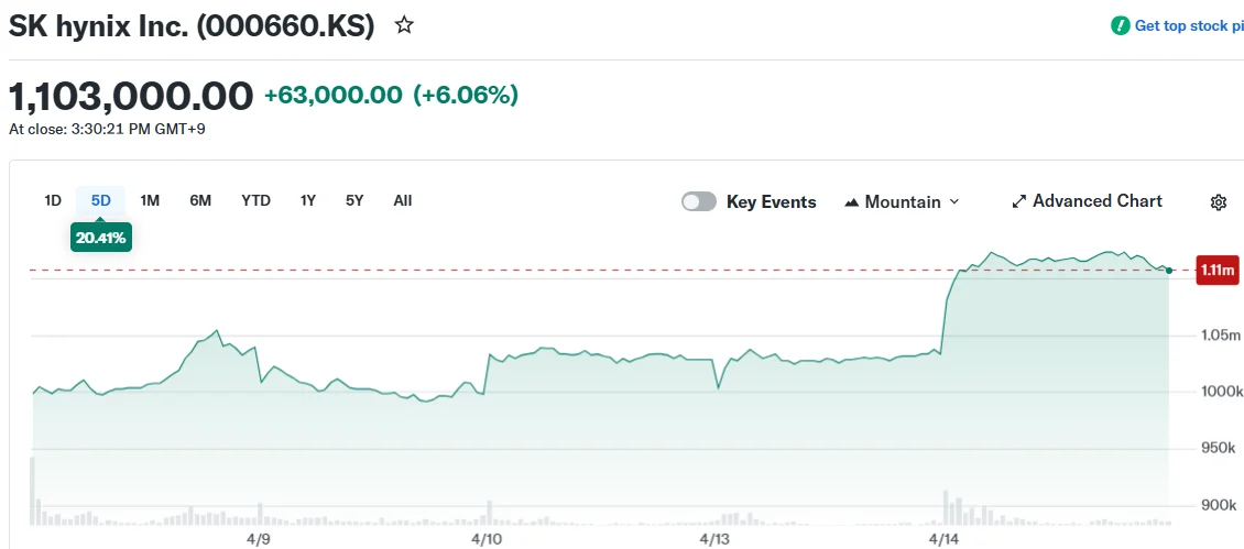 SK hynix Inc. (000660.KS)