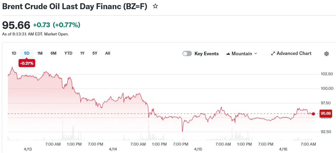 Brent Crude Oil Last Day Financ (BZ=F)