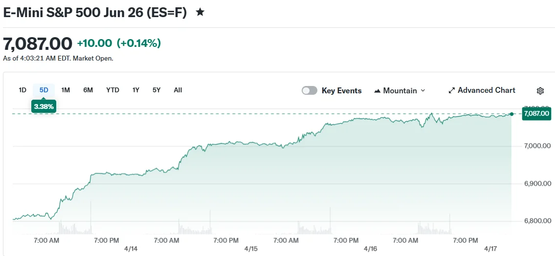E-Mini S&P 500 Jun 26 (ES=F)