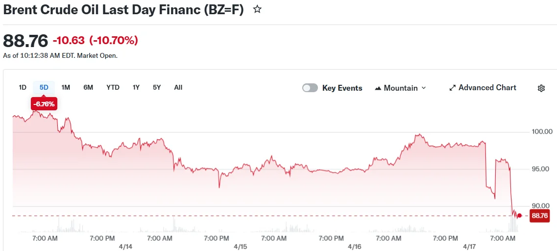 Brent Crude Oil Last Day Financ (BZ=F)