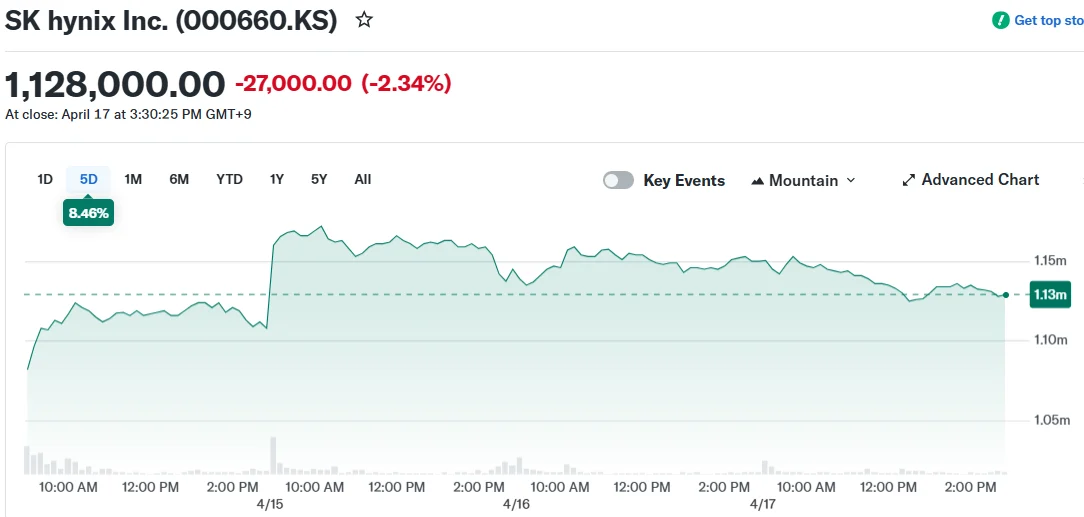 SK hynix Inc. (000660.KS)