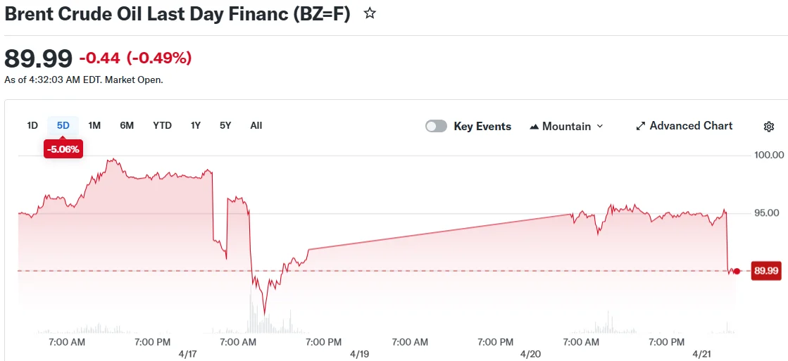 Brent Crude Oil Last Day Financ (BZ=F)