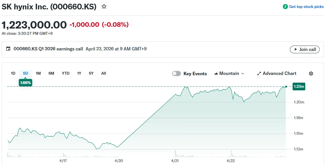 SK hynix Inc. (000660.KS)