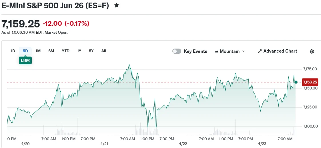E-Mini S&P 500 Jun 26 (ES=F)