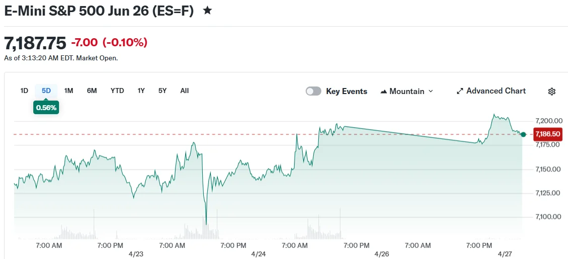E-Mini S&P 500 Jun 26 (ES=F)