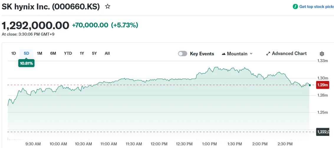 SK hynix Inc. (000660.KS)