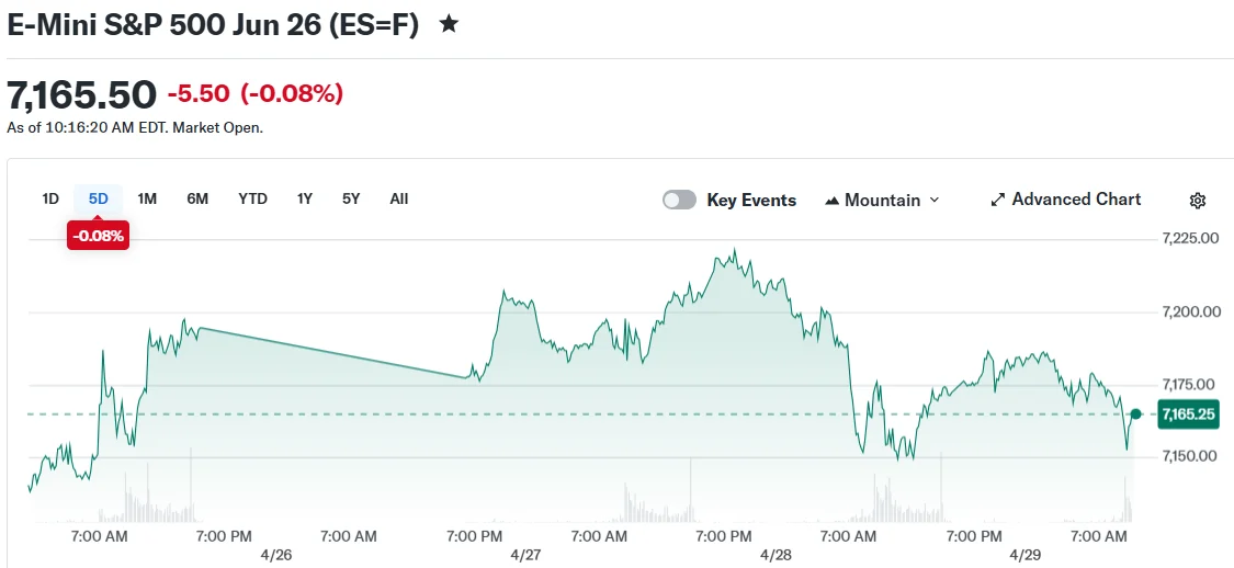 E-Mini S&P 500 Jun 26 (ES=F)