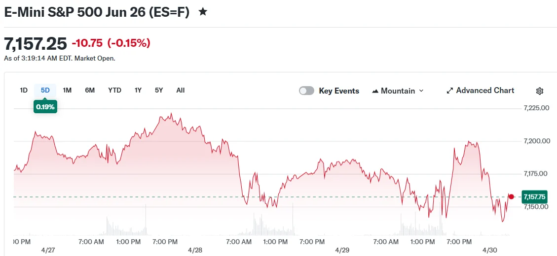 E-Mini S&P 500 Jun 26 (ES=F)