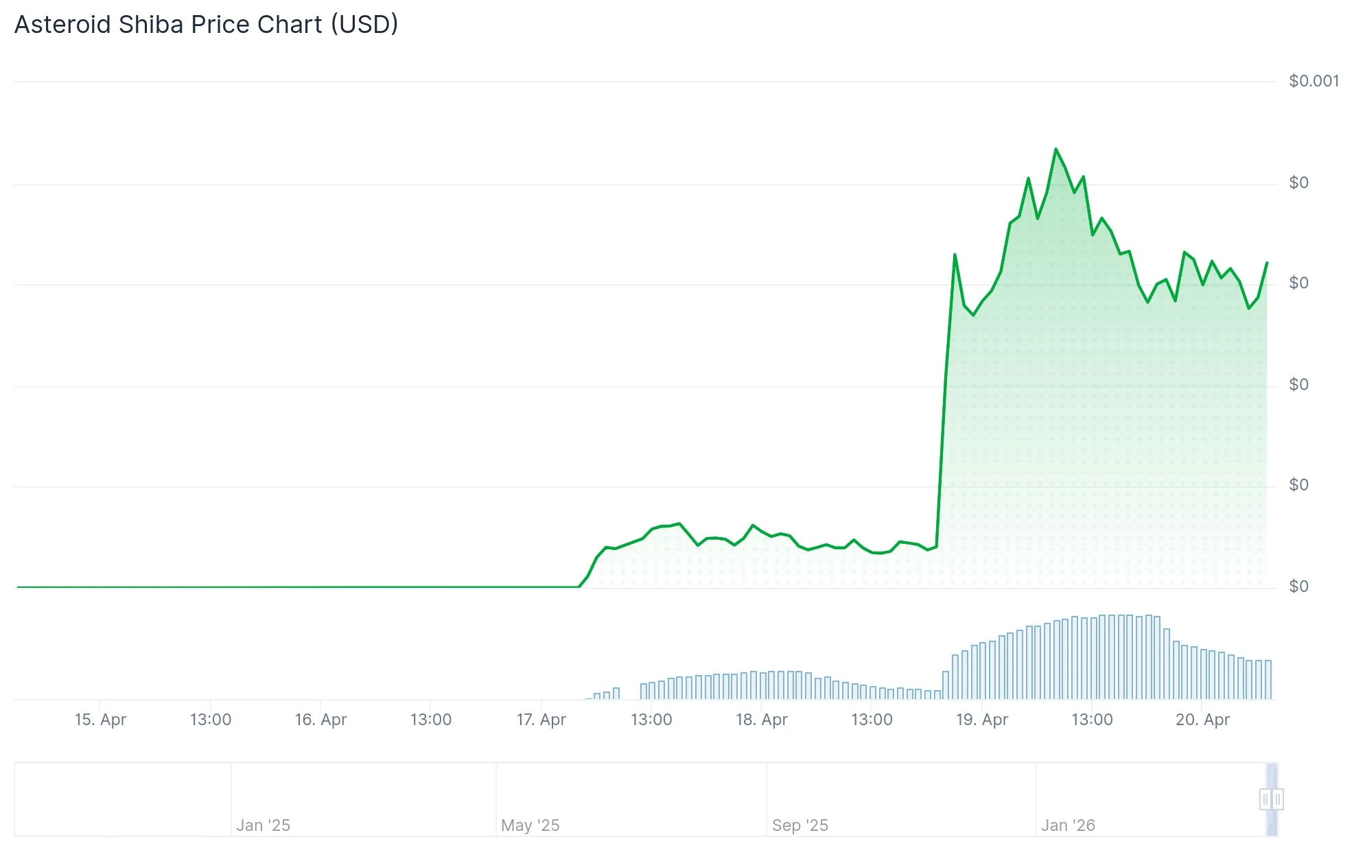 Asteroid Shiba (ASTEROID) Price
