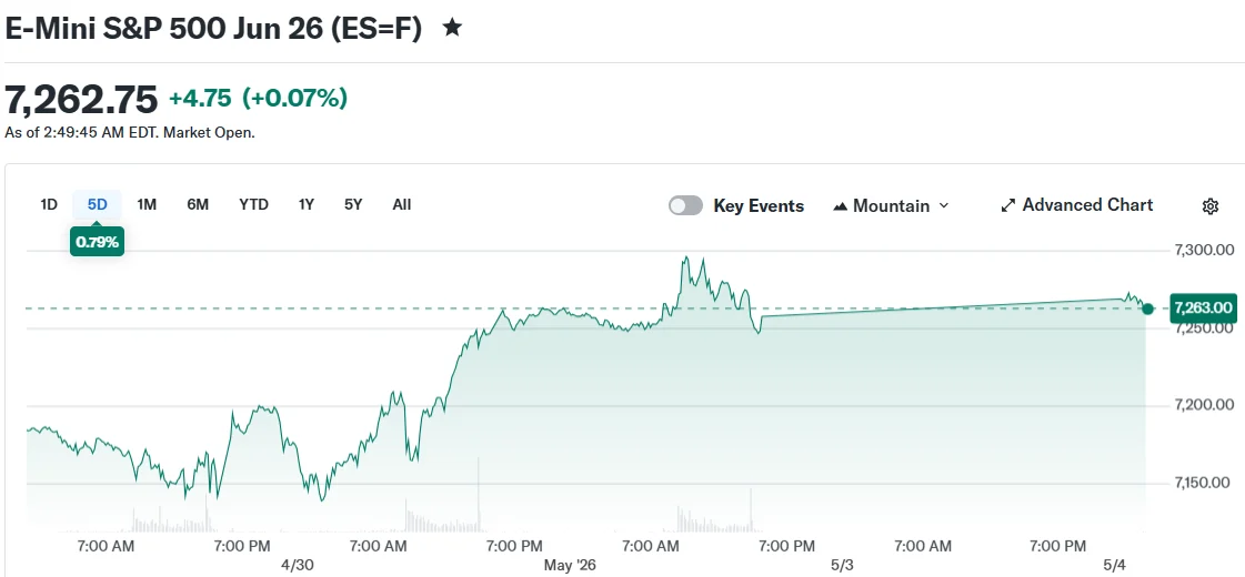 E-Mini S&P 500 Jun 26 (ES=F)