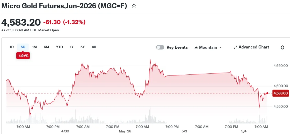 Micro Gold Futures,Jun-2026 (MGC=F)