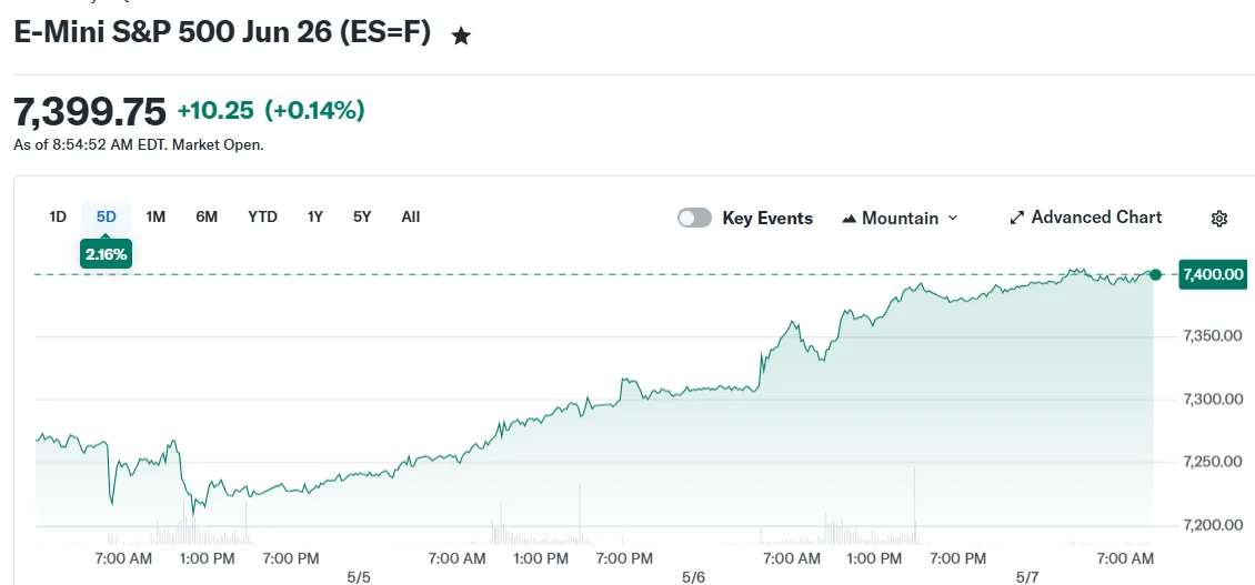 E-Mini S&P 500 Jun 26 (ES=F)