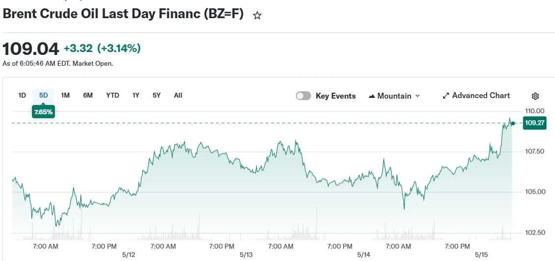 Brent Crude Oil Last Day Financ (BZ=F)