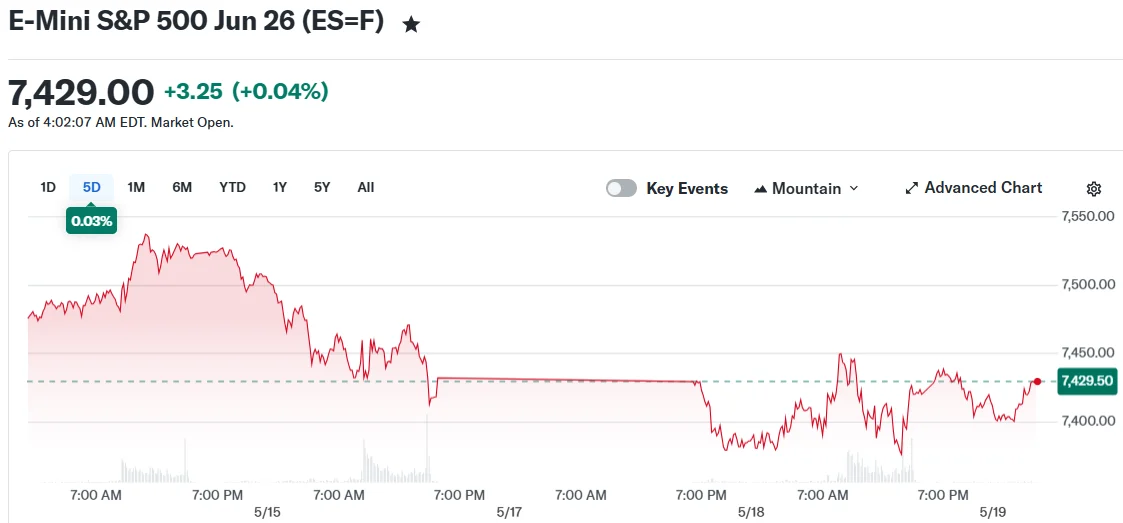 E-Mini S&P 500 Jun 26 (ES=F)