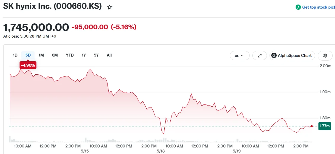 SK hynix Inc. (000660.KS)