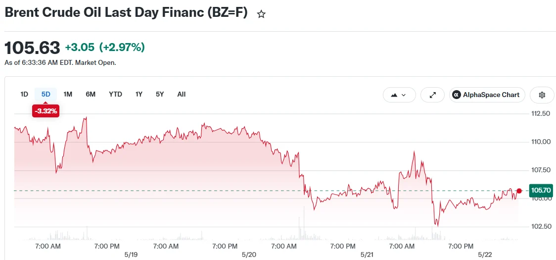 Brent Crude Oil Last Day Financ (BZ=F)